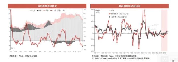 2025年金价仍存上行空间 有望再创新高