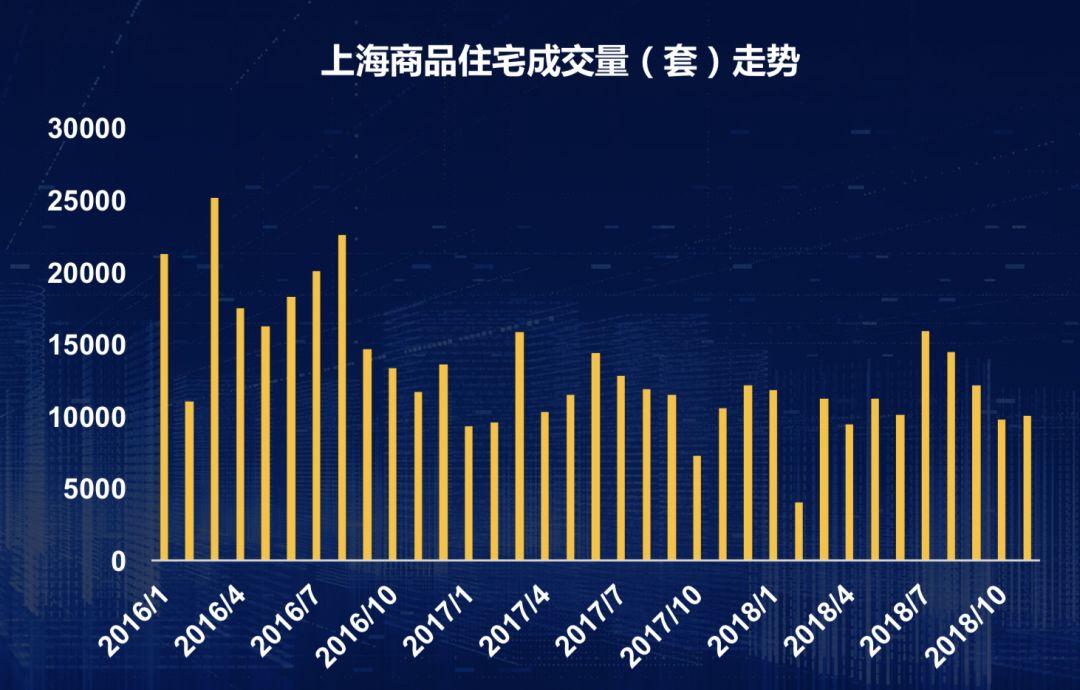 一线城市房地产实现筑底回稳 市场预期改善