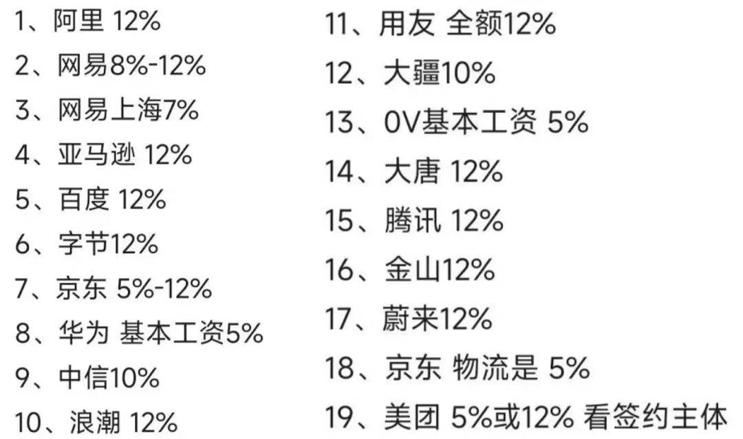 多个互联网大厂公布年终福利，除了钱还有啥？