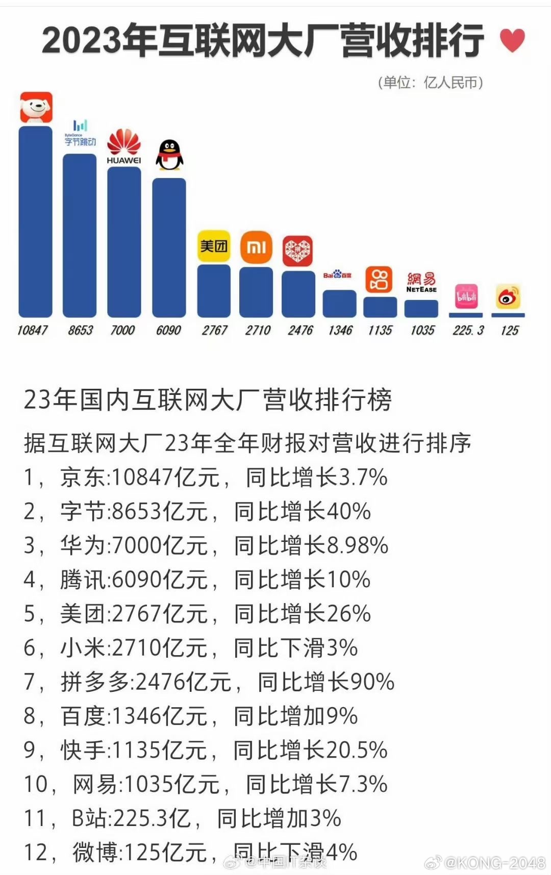 多个互联网大厂公布年终福利，除了钱还有啥？