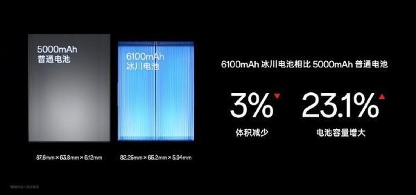 一加发布新一代冰川电池 采用仿生球形硅碳材料