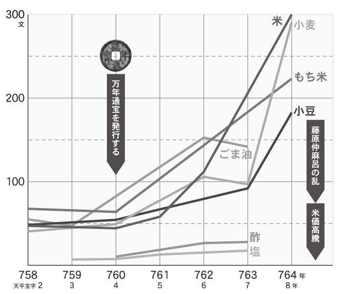 日本米价大涨 创历史新高