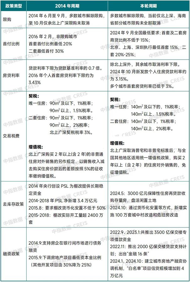 2025年住建改革大揭秘：房地产市场新动向