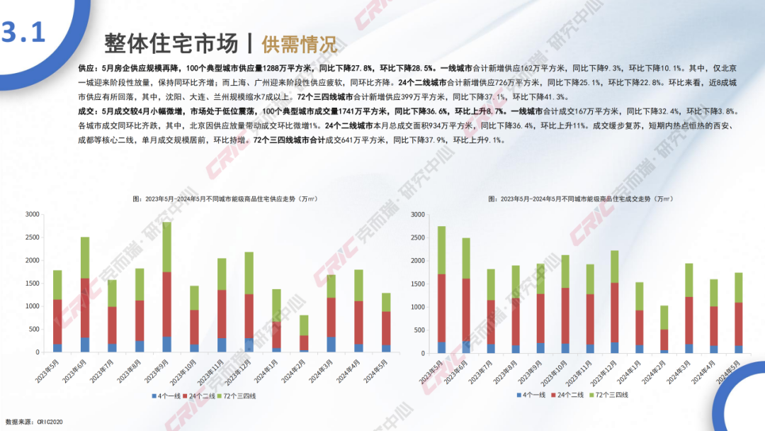 2025年全国住建计划亮点揭秘