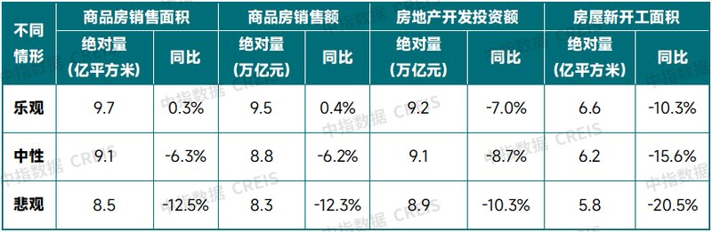 2025年住建新动态：房产市场如何破局？