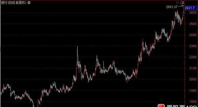 中行、农行、工行、建行、交行股价续创新高 银行股分红潮来临