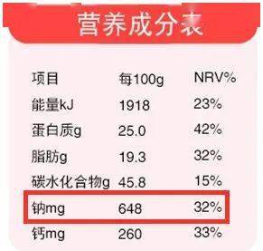 配料表并非越短越好 理性看待食品成分