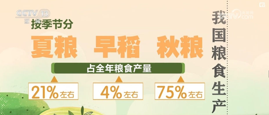 今年粮食收购量预计达8400亿斤