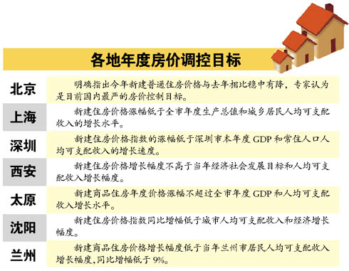 2025年房地产新目标：市场回稳的关键任务