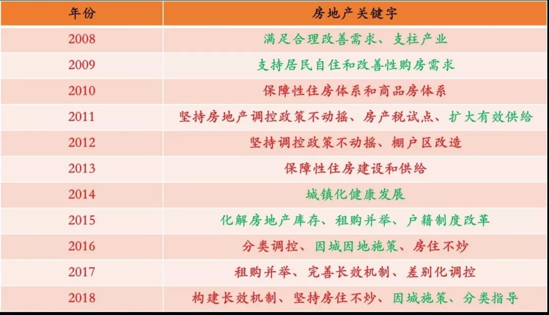 2025年房地产新目标：市场回稳的关键任务