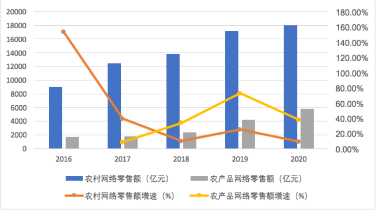 提振消费、扩大内需，新零售如何激发新需求