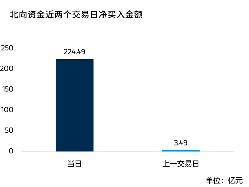 今日沪股通A股成交额前十出炉 中芯国际领跑