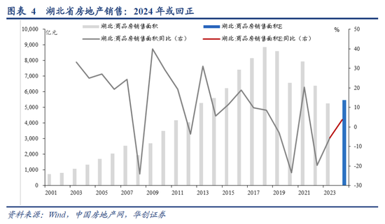 2025年住建新动向，一起看哪些重点任务！