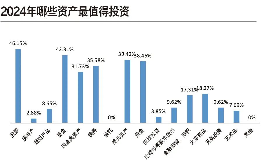 股民们吃到红利赚钱了吗 2024年股市回顾