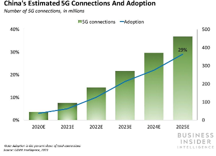 一图读懂2025年全球投资指南 聚焦转型机会