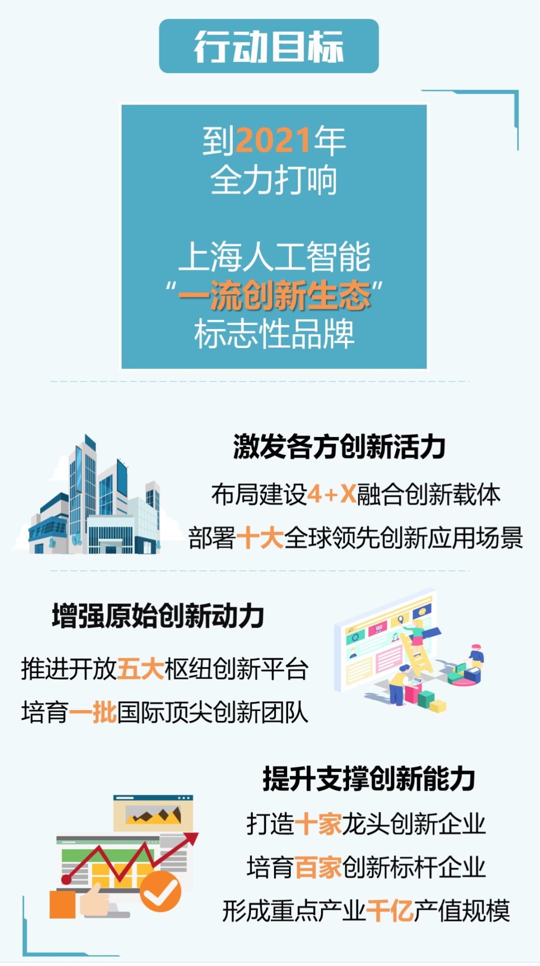 上海印发人工智能实施方案 聚焦关键生产力与垂直领域应用