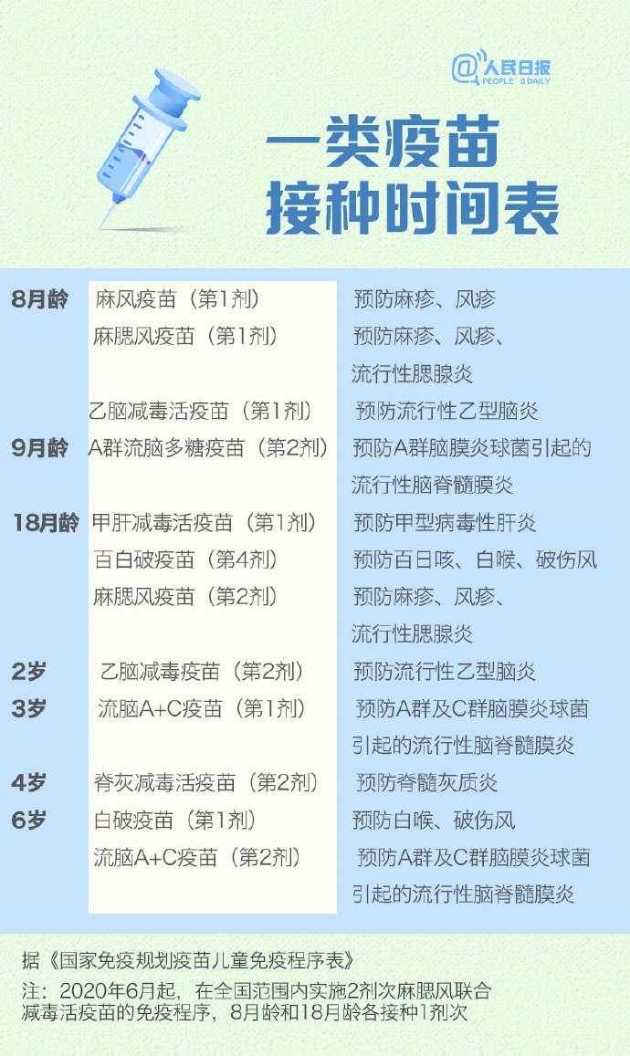 国家免疫规划疫苗已达14种 接种率持续高位