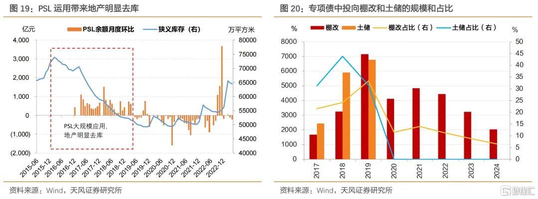 2025年房市前景预测：消费升级新动力