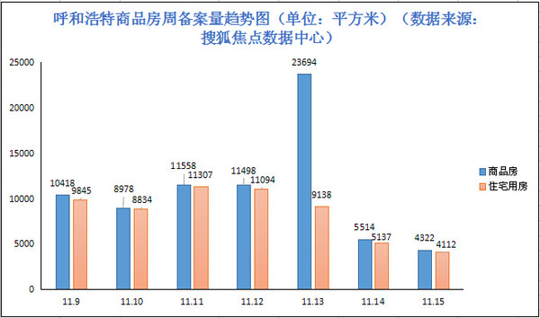 稳住房市场才能真正带动消费