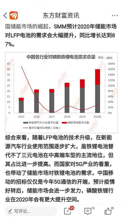 宁德时代否认明年1月计划减少磷酸铁锂生产 市场发展良好需求旺盛