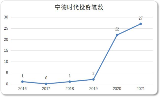 宁德时代否认明年1月计划减少磷酸铁锂生产 市场发展良好需求旺盛