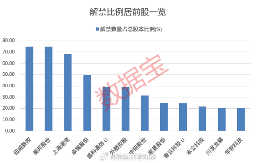 下周A股解禁超320亿元 多只股票迎大额解禁