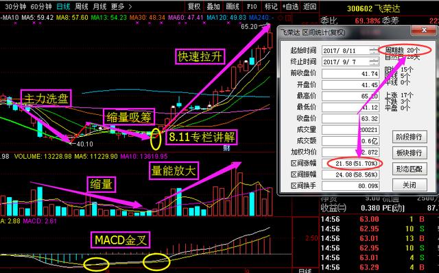 机构：A股“春季躁动”行情或将开启 多重积极信号催化