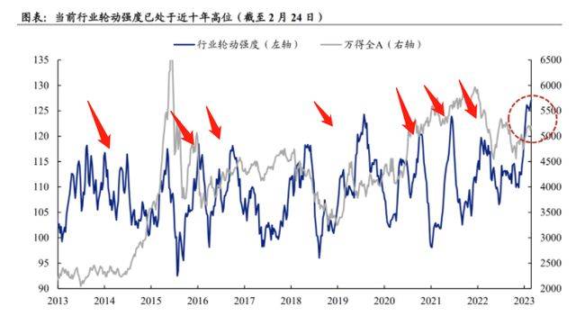 机构：A股“春季躁动”行情或将开启 多重积极信号催化