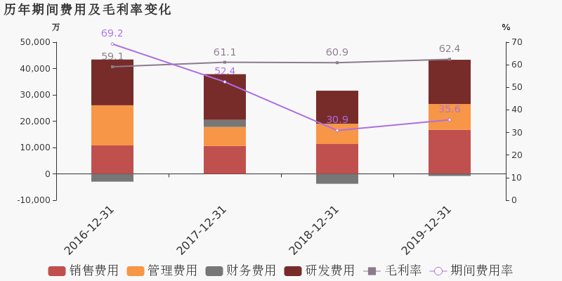 道通科技推进AI第三发展曲线 探索空地一体智慧方案