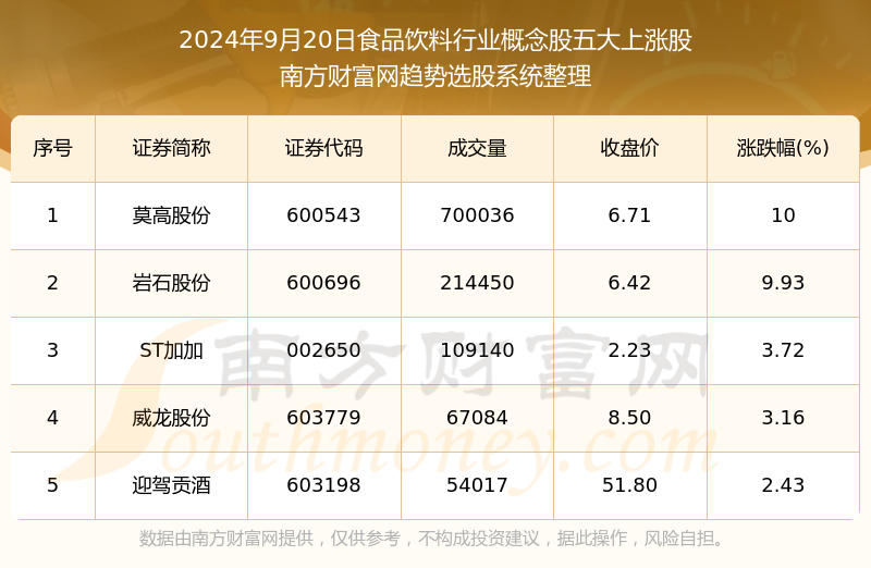 2024食品行业年度盘点：十大影响力事件