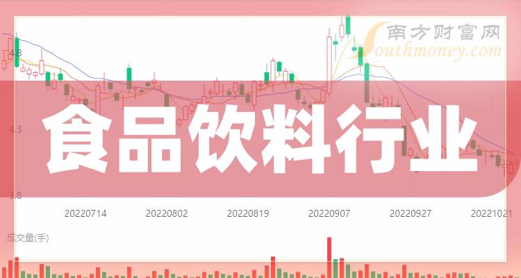 2024食品行业年度盘点：十大影响力事件