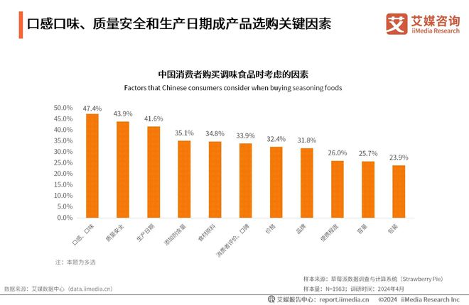 2024食品行业年度盘点：十大影响力事件