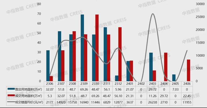 大湾区2024年1-12月深圳房地产企业销售业绩TOP20