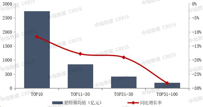 2024年中国房地产销售额百亿企业排行榜