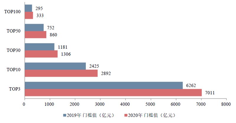 2024年中国房地产销售额百亿企业排行榜