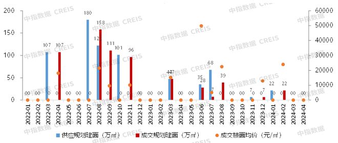 大湾区2024年1-12月深圳房地产企业销售业绩TOP20