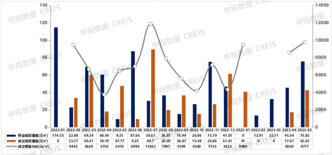 大湾区2024年1-12月佛山房地产企业销售业绩排行榜