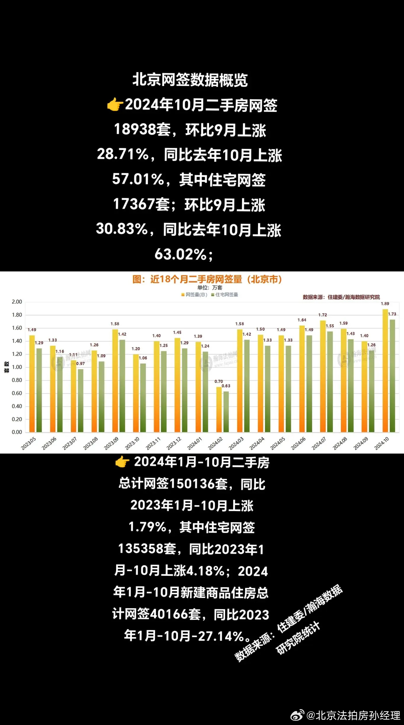 北京房市大揭秘：网签量数据背后的真相