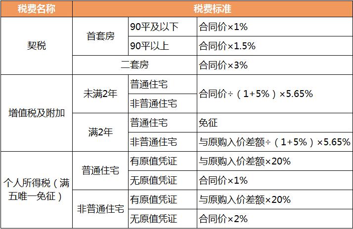 北京二手房市场火爆，成交量创新高！