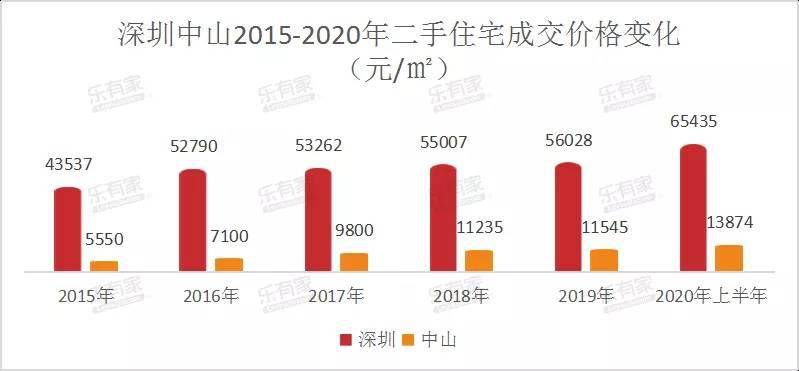 北京楼市热卖，学区房价格一路攀升！