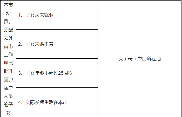 上海市抽查1251户涉外卖餐饮服务提供者 食安封签使用率达100%