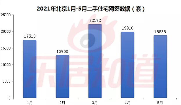 北京房市大揭秘：网签量数据背后的真相