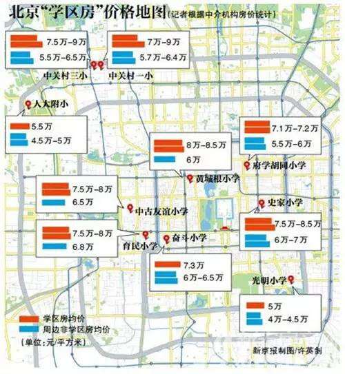 北京楼市热卖，学区房价格一路攀升！