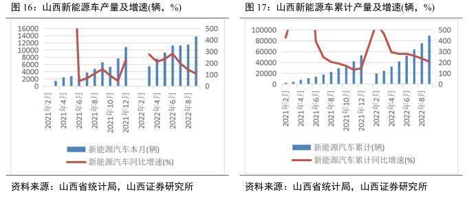 山西新能源装机占比超50% 创历史新高