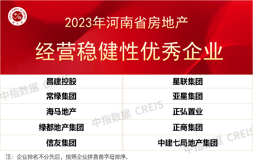 2024年1-12月河南省房地产企业销售业绩TOP20