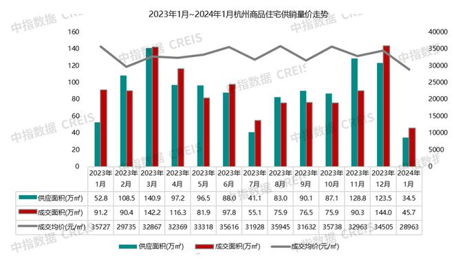 2024年1-12月河南省房地产企业销售业绩TOP20