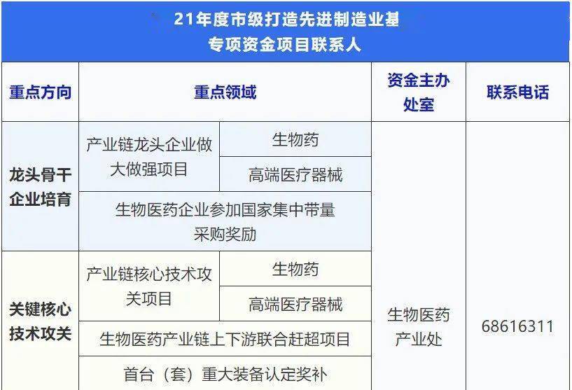 厦门启动高质量人才基地申报 政策待遇丰厚