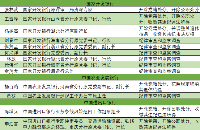 湖南反腐年报公布！