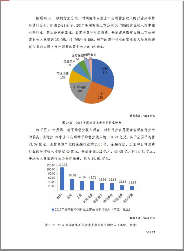 湖南反腐年报公布！