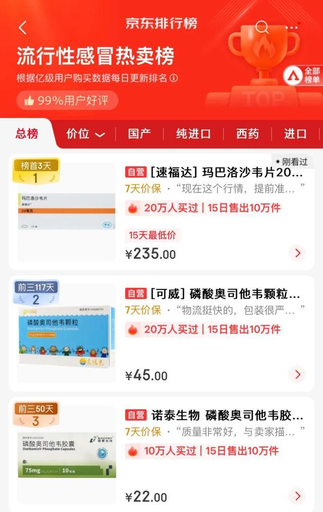 多地玛巴洛沙韦涨至300元1盒